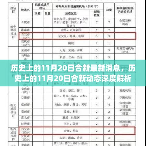 历史上的11月20日合新动态深度解析与最新消息获取指南