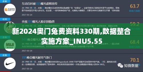 新2024奥门兔费资料330期,数据整合实施方案_INU5.55