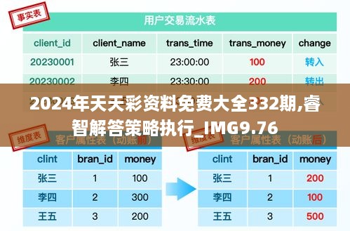 2024年天天彩资料免费大全332期,睿智解答策略执行_IMG9.76