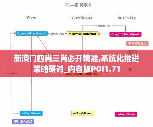 新澳门四肖三肖必开精准,系统化推进策略研讨_内容版POI1.71