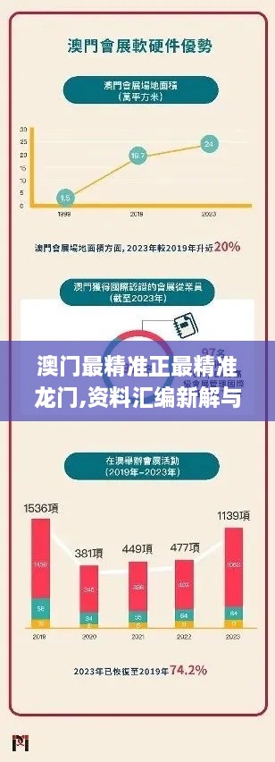 澳门最精准正最精准龙门,资料汇编新解与定义_习惯版BEA2.33