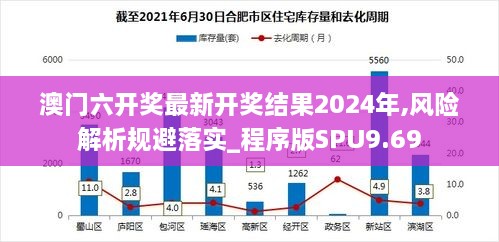 澳门六开奖最新开奖结果2024年,风险解析规避落实_程序版SPU9.69