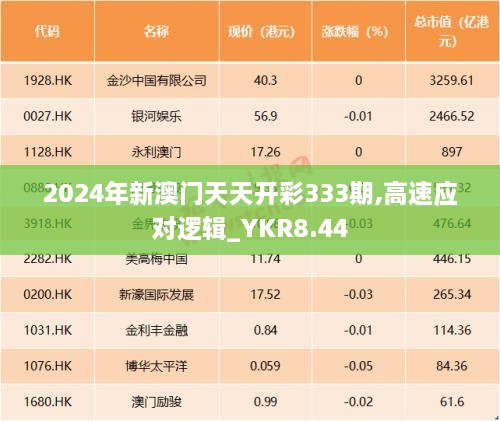 2024年新澳门天天开彩333期,高速应对逻辑_YKR8.44