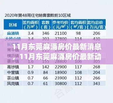 东莞麻涌房价最新动态及市场走势分析与预测（最新消息）