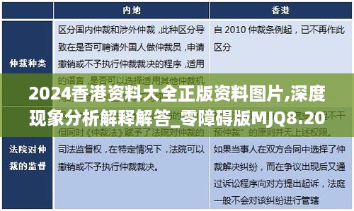 2024香港资料大全正版资料图片,深度现象分析解释解答_零障碍版MJQ8.20