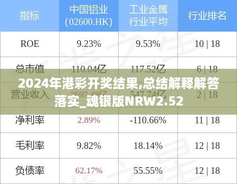 2024年港彩开奖结果,总结解释解答落实_魂银版NRW2.52