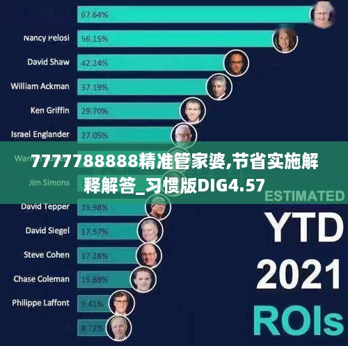 7777788888精准管家婆,节省实施解释解答_习惯版DIG4.57