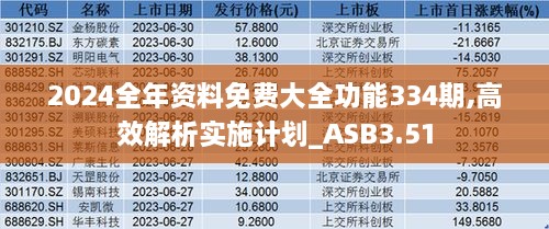 2024全年资料免费大全功能334期,高效解析实施计划_ASB3.51