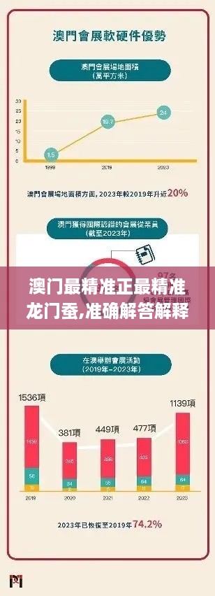 澳门最精准正最精准龙门蚕,准确解答解释落实_活跃版BPG7.34