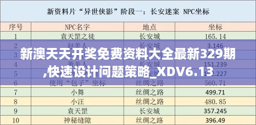 新澳天天开奖免费资料大全最新329期,快速设计问题策略_XDV6.13