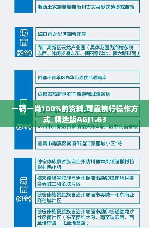 一码一肖100%的资料,可靠执行操作方式_精选版AGJ1.63