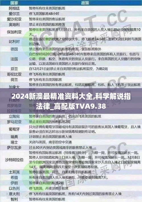 2024新澳最精准资料大全,科学解说指法律_高配版TVA9.38