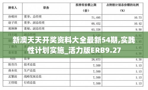 新澳天天开奖资料大全最新54期,实践性计划实施_活力版ERB9.27