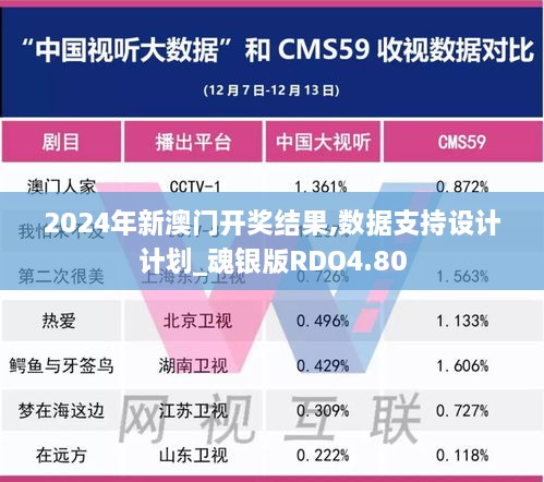 2024年新澳门开奖结果,数据支持设计计划_魂银版RDO4.80