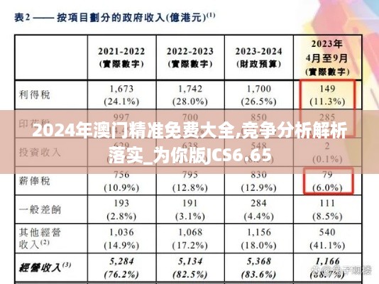 2024年澳门精准免费大全,竞争分析解析落实_为你版JCS6.65