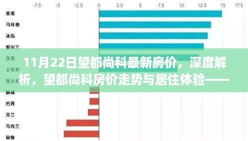 11月22日望都尚科房价深度解析，走势与居住体验探讨