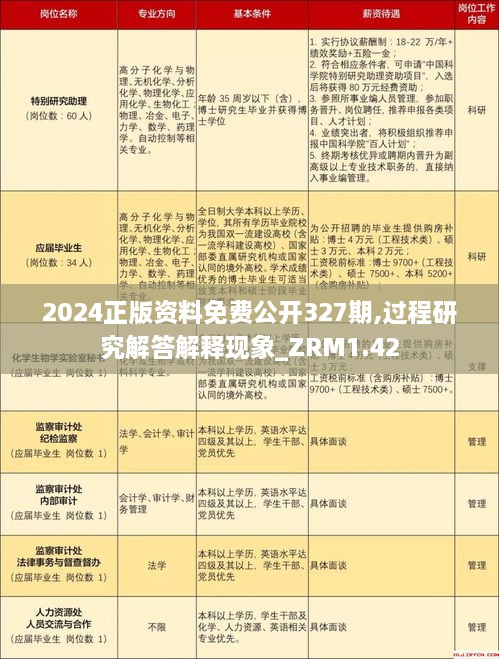 2024正版资料免费公开327期,过程研究解答解释现象_ZRM1.42