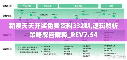 新澳天天开奖免费资料332期,逻辑解析策略解答解释_REV7.54