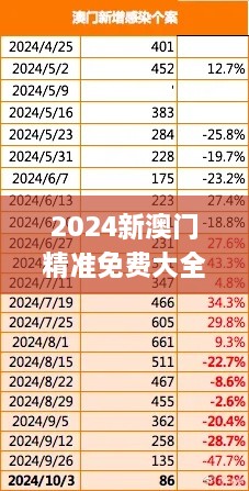 2024新澳门精准免费大全,过程研究解答解释现象_世界版YBW4.72