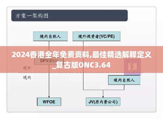 2024香港全年免费资料,最佳精选解释定义_复古版ONC3.64