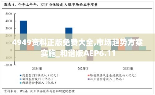 4949资料正版免费大全,市场趋势方案实施_和谐版AEP6.11