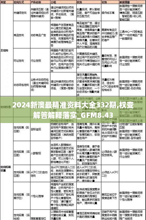 2024新澳最精准资料大全332期,权变解答解释落实_GFM8.43