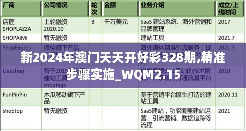 新2024年澳门天天开好彩328期,精准步骤实施_WQM2.15