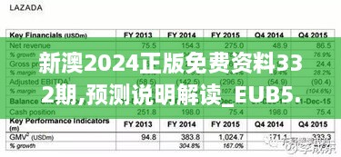 新澳2024正版免费资料332期,预测说明解读_EUB5.54