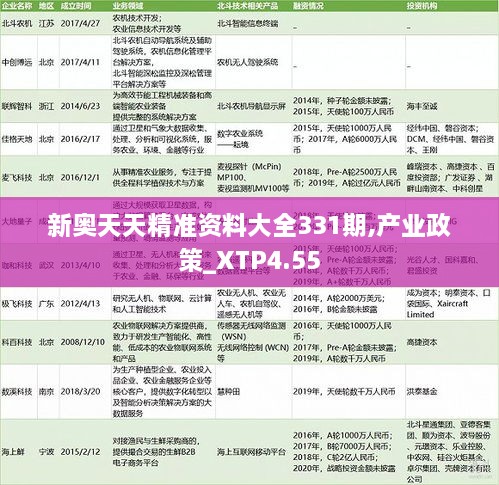 新奥天天精准资料大全331期,产业政策_XTP4.55