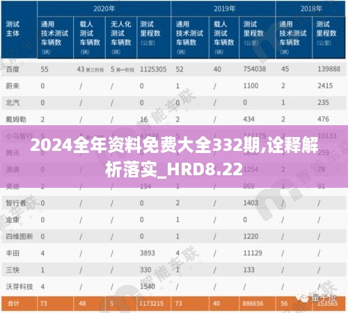 2024全年资料免费大全332期,诠释解析落实_HRD8.22