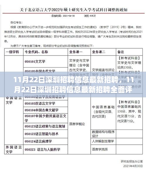 11月22日深圳最新招聘信息全面评测与介绍