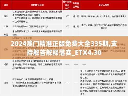 2024澳门精准正版免费大全335期,支持解答解释落实_ETX4.30