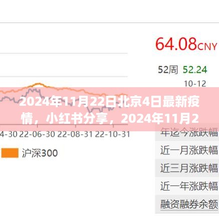 2024年11月22日北京疫情最新动态，小红书分享四日疫情更新