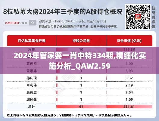 2024年管家婆一肖中特334期,精细化实施分析_QAW2.59