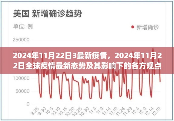 全球疫情最新态势及影响下的各方观点探讨（截至2024年11月22日）