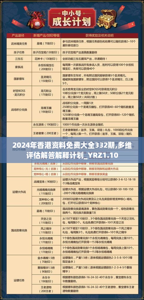 2024年香港资料免费大全332期,多维评估解答解释计划_YRZ1.10