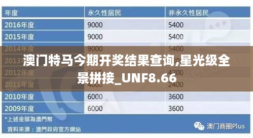 澳门特马今期开奖结果查询,星光级全景拼接_UNF8.66