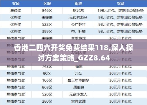 香港二四六开奖免费结果118,深入探讨方案策略_GZZ8.64