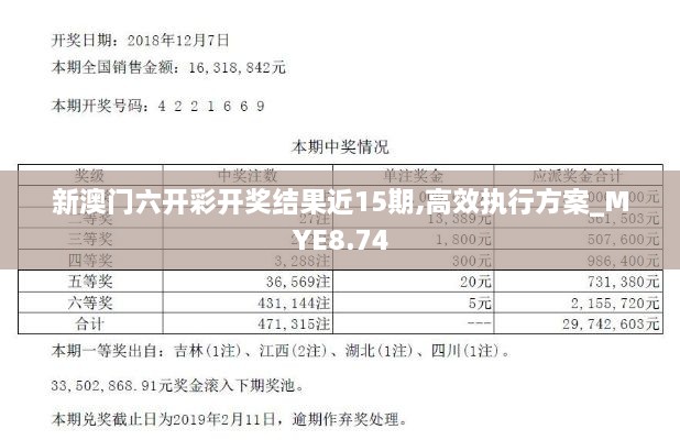 新澳门六开彩开奖结果近15期,高效执行方案_MYE8.74