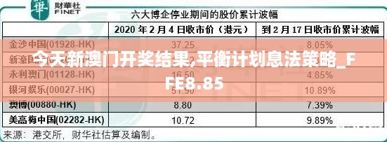 今天新澳门开奖结果,平衡计划息法策略_FFE8.85