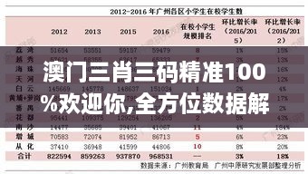 澳门三肖三码精准100%欢迎你,全方位数据解析表述_ZJC8.91