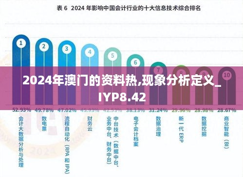 2024年澳门的资料热,现象分析定义_IYP8.42