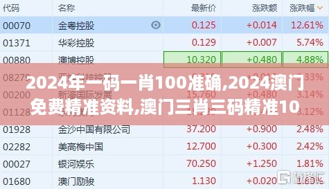 2024年一码一肖100准确,2024澳门免费精准资料,澳门三肖三码精准100%,新澳门彩,专业地调查详解_YKF8.14