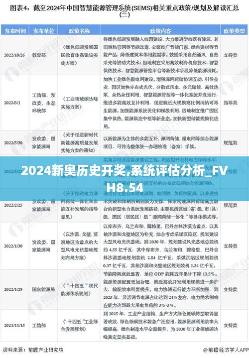 2024新奥历史开奖,系统评估分析_FVH8.54