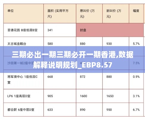 三期必出一期三期必开一期香港,数据解释说明规划_EBP8.57