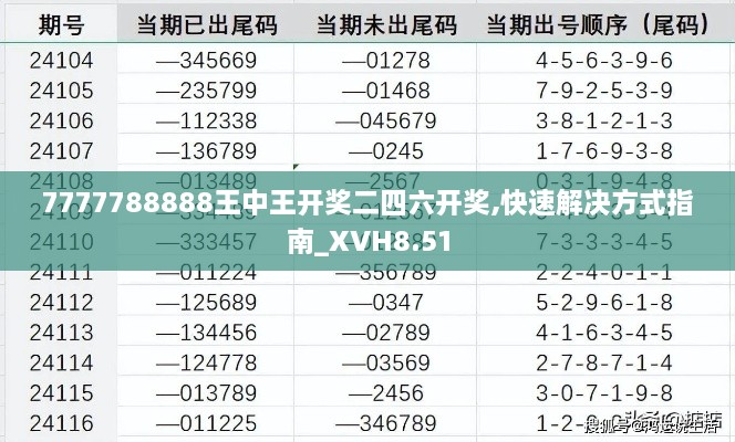 7777788888王中王开奖二四六开奖,快速解决方式指南_XVH8.51