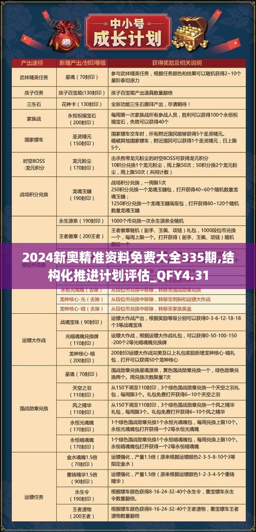 2024新奥精准资料免费大全335期,结构化推进计划评估_QFY4.31