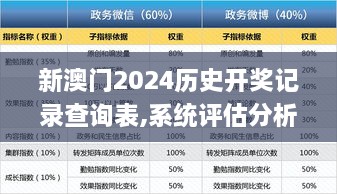 新澳门2024历史开奖记录查询表,系统评估分析_MHD8.27