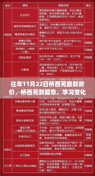 桥西苑新篇章，房价动态与共创美好未来之路