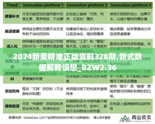 2024新奥精准正版资料328期,新式数据解释设想_BZW2.36